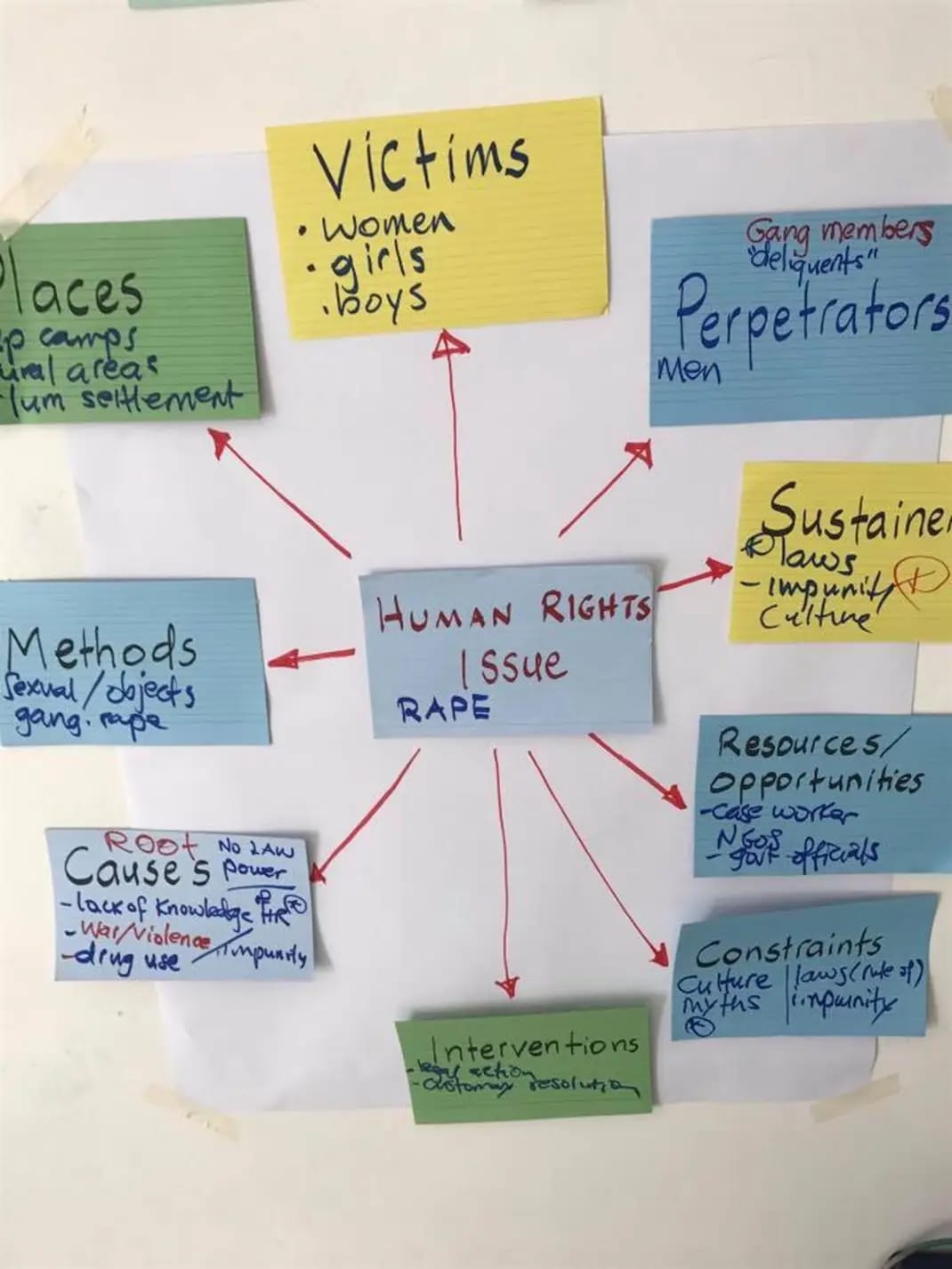 The She Main Table community event